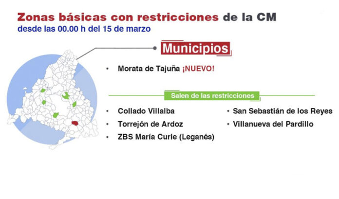 restricciones Madrid SLIDEok restricciones COVD Madrid