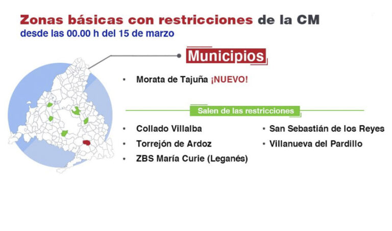 restricciones COVD Madrid