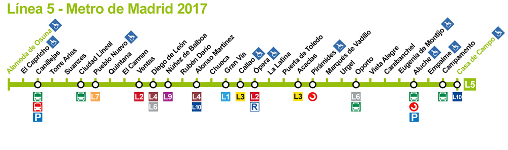 metro-madrid-linea-5