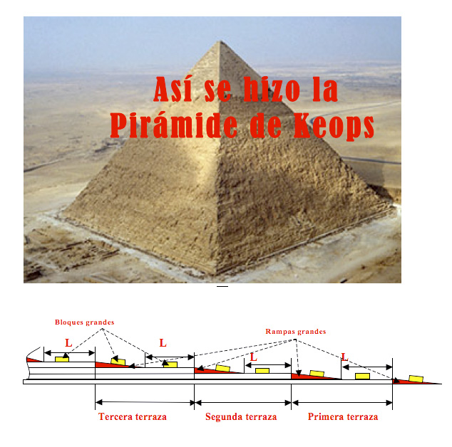 piramide1